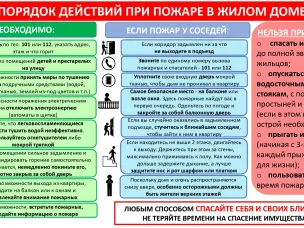 Памятка действий при пожаре